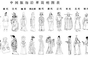 你对中国的服饰有什么样的了解？中国服饰文化博大精深，来了解下