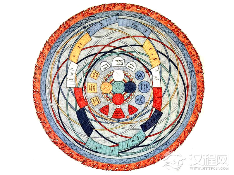 藏族天文历算.jpg