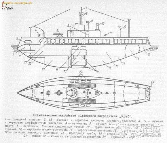 世界上第一艘布雷潜艇，是俄国制造的“蟹”号布雷潜艇