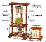法拉第发明发电机：从此才有了一切工业的基础
