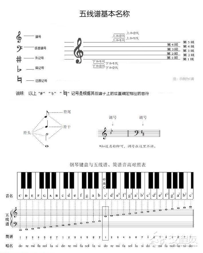 教你学会看古琴谱中的五线谱实例教学