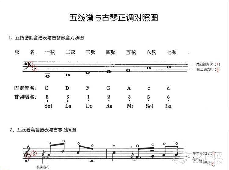 教你学会看古琴谱中的五线谱实例教学