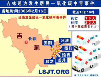 吉林省6个县(市)发生大面积一氧化碳中毒