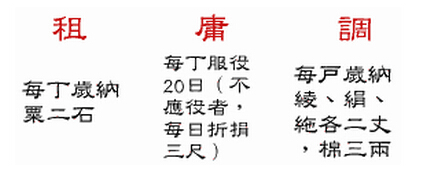 唐朝初定“租庸调”法