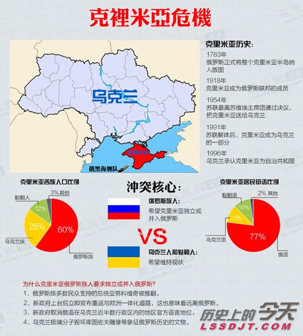克里米亚正式并入俄罗斯