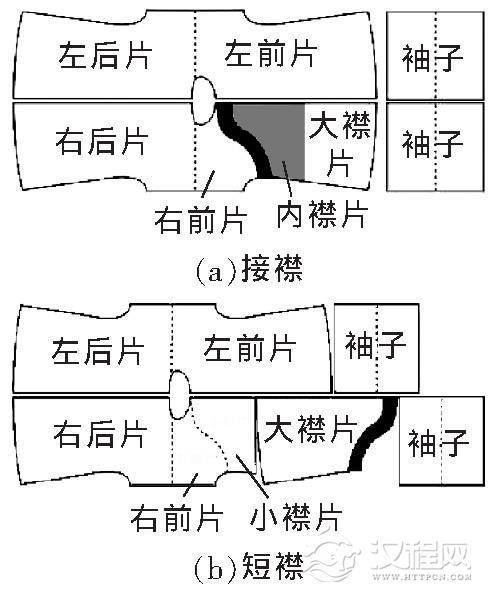 排布方式