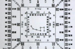揭示中国历法二十四节气五千年的寻根