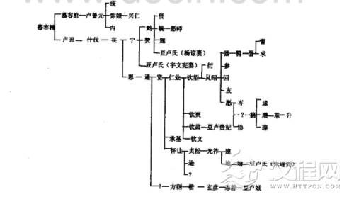 豆卢钦望