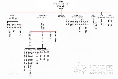 清朝·陶桄