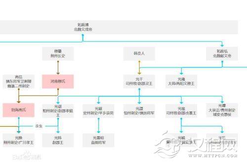 南北朝·元毓