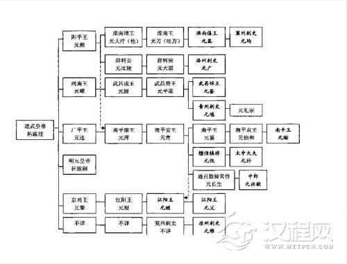 南北朝·元和