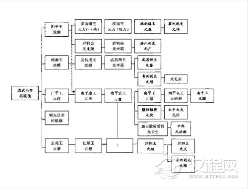 南北朝·元继