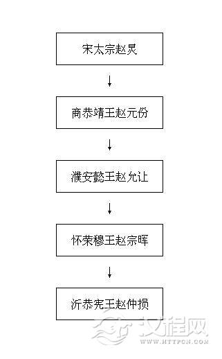 宋朝·赵仲损