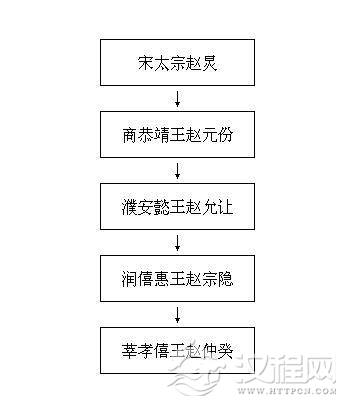 宋朝·赵仲癸