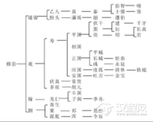 南北朝·穆景相