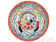 藏族天文历算