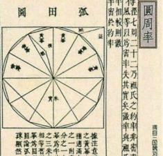 中国古代数学的兴衰系列之二
