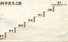 从晋升阶梯看科举：是希望之路，还是束缚之笼？