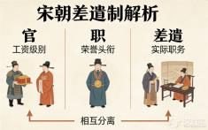 赵匡胤为什么要搞出“官是官、职是职、差遣是差遣”这套把人绕晕的制度？