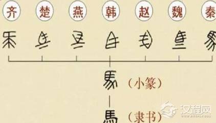 秦朝时期的文字到底是什么样的 七个国家之间真的互不认识吗