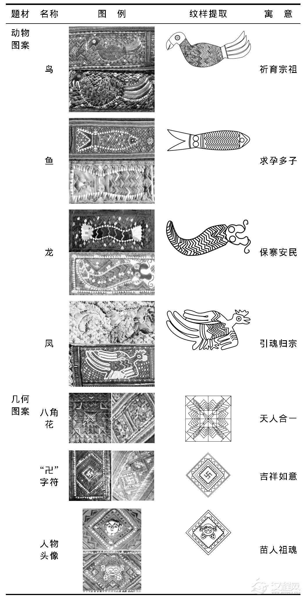 黔东南苗族堆绣传统纹样题材分类