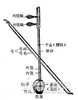 板胡有哪些部分构成板胡的结构详解