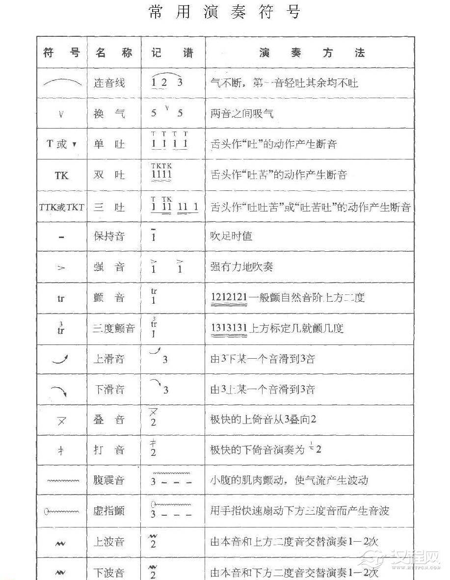 巴乌演奏符号说明