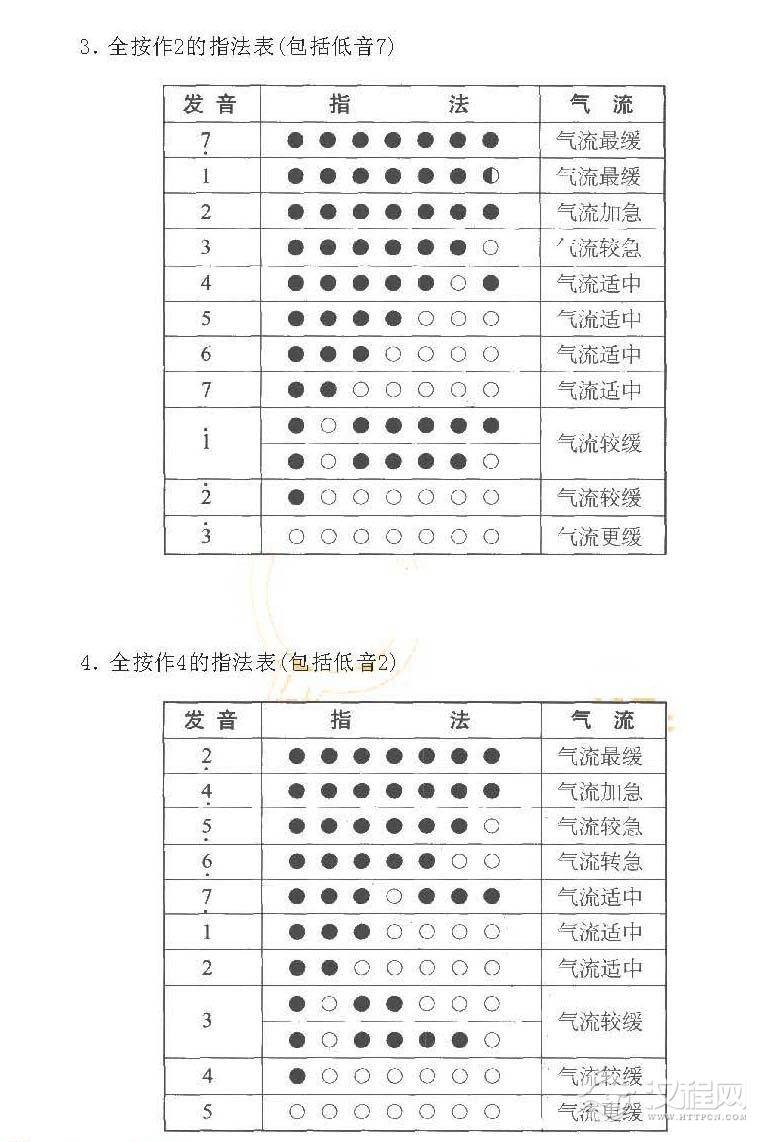 巴乌指法表图片 巴乌指法表图示