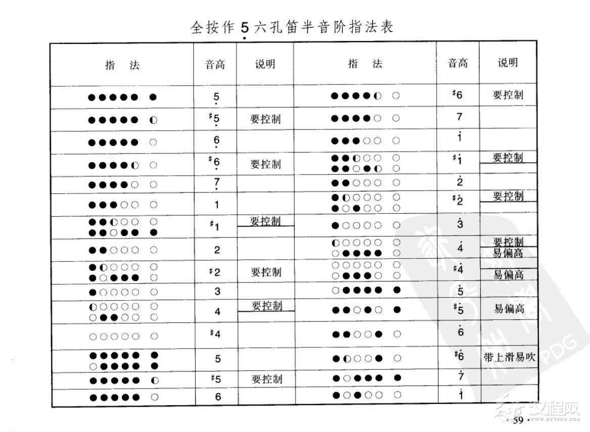 笛子考级练习曲《全按作5 六孔笛半音阶指法表》竹笛六级乐曲谱