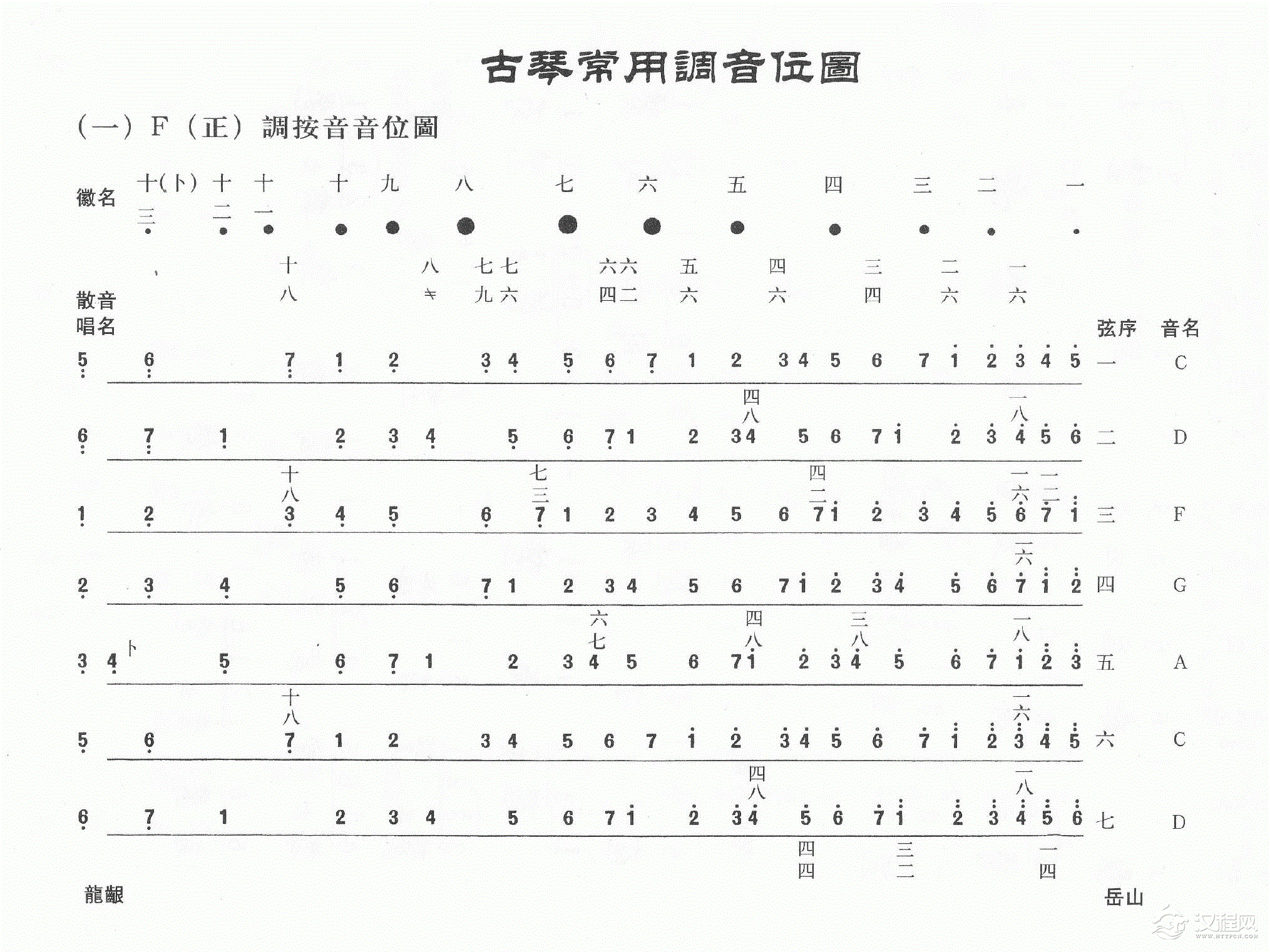 古琴常用调音位图 古琴常用调音位高清图解