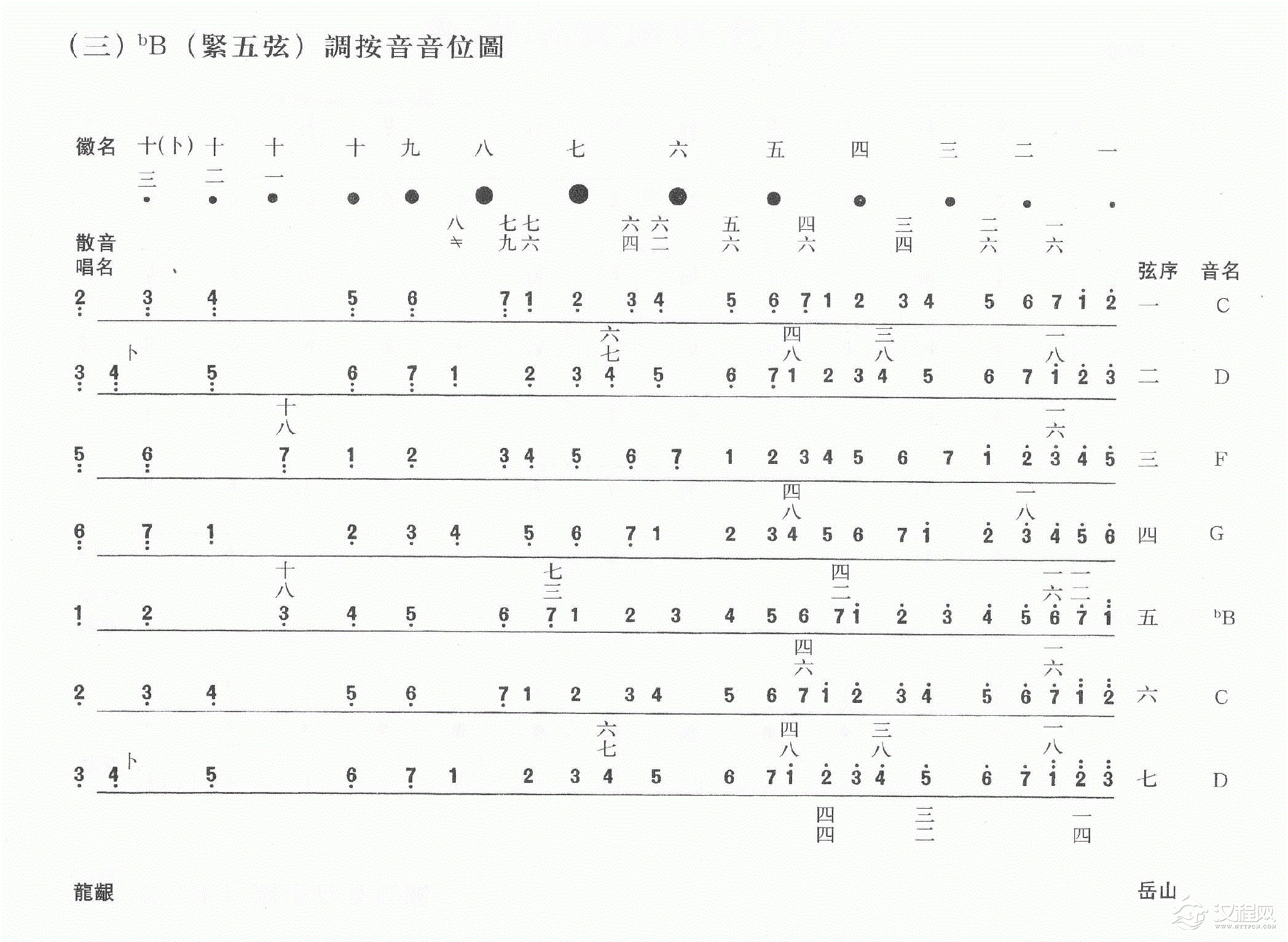 古琴常用调音位图 古琴常用调音位高清图解