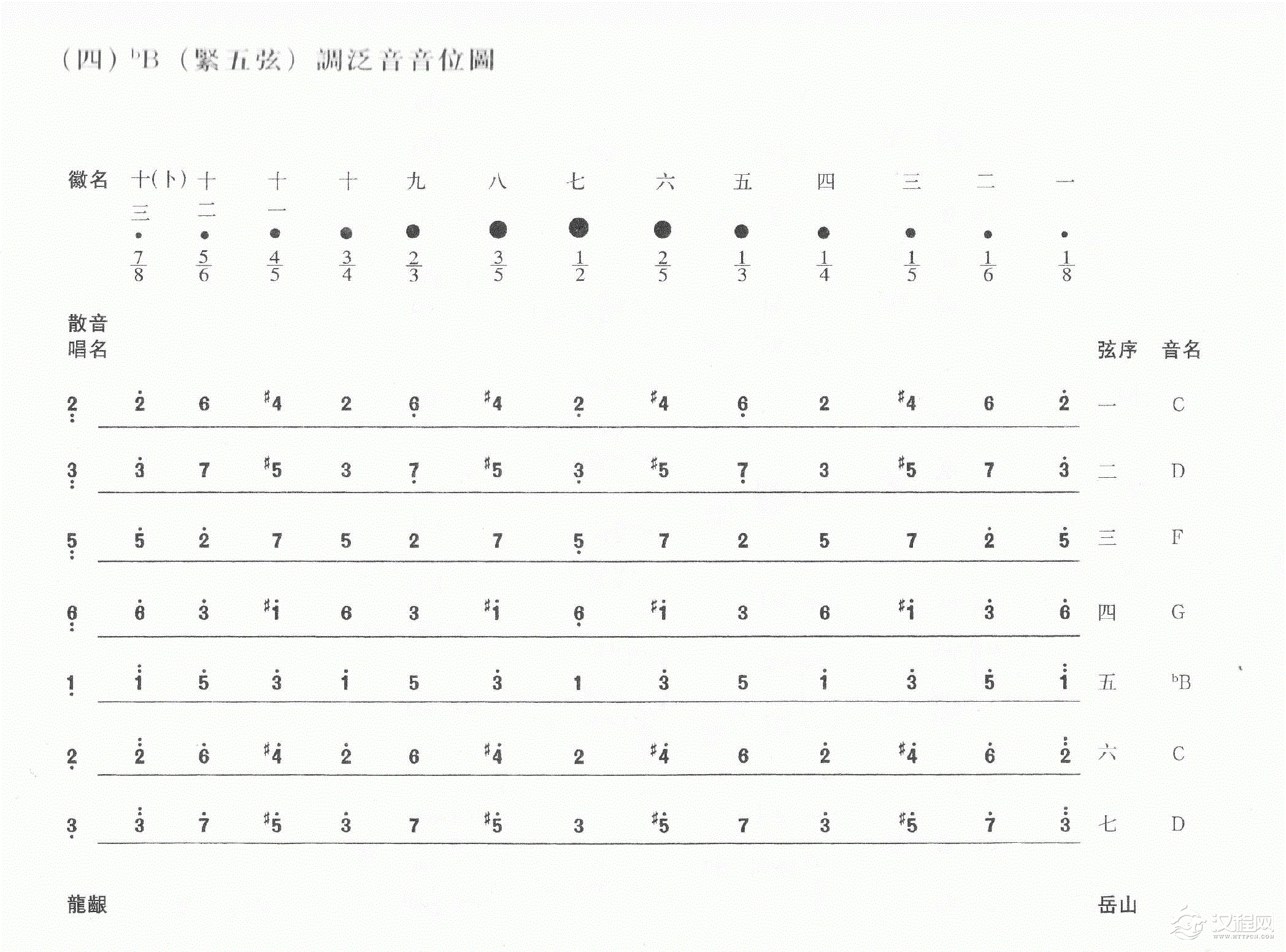 古琴常用调音位图图片