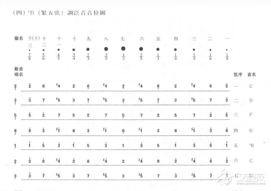 古琴紧五弦音位图图片