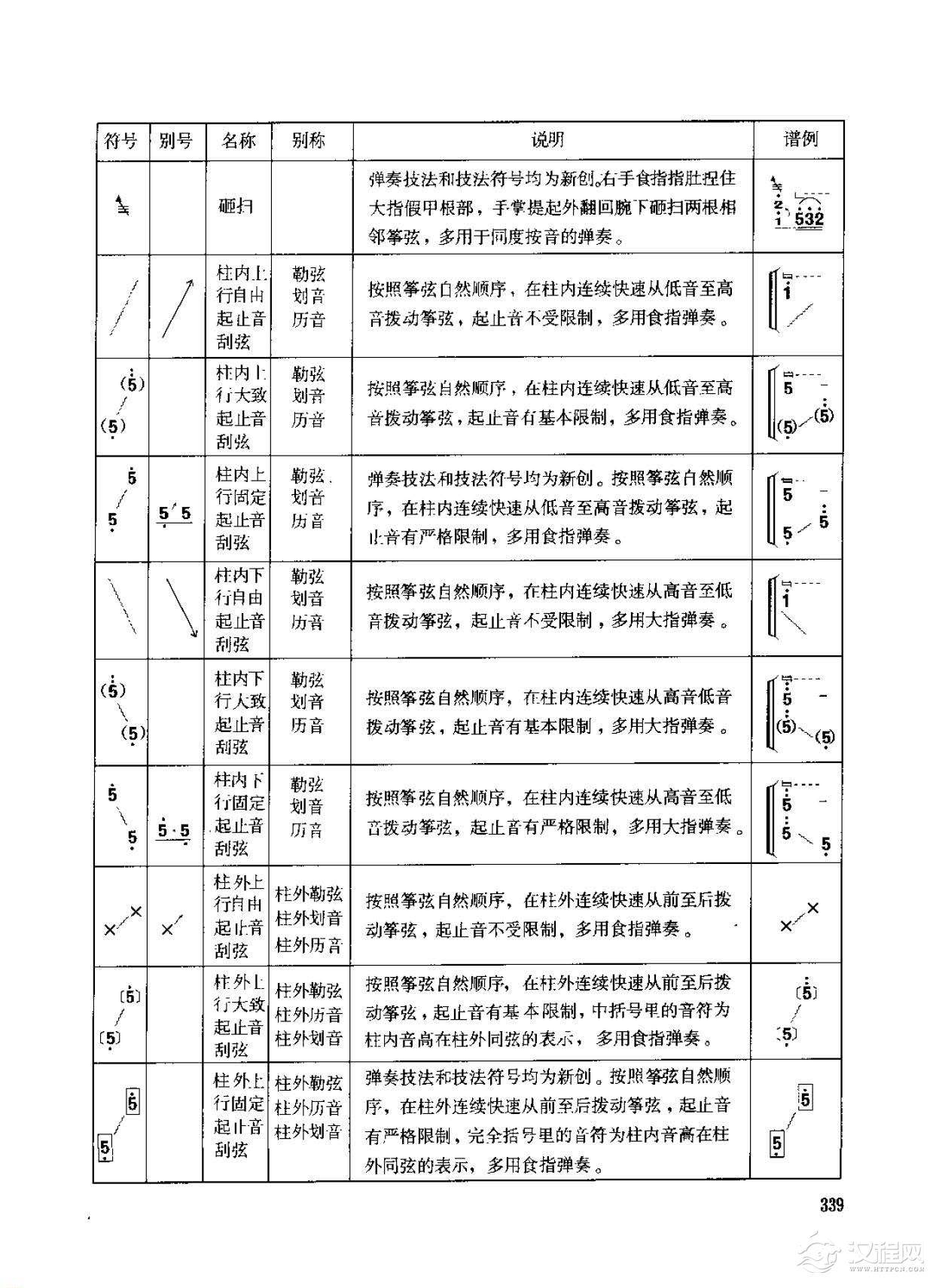 古筝弹奏技法标记符号总汇说明