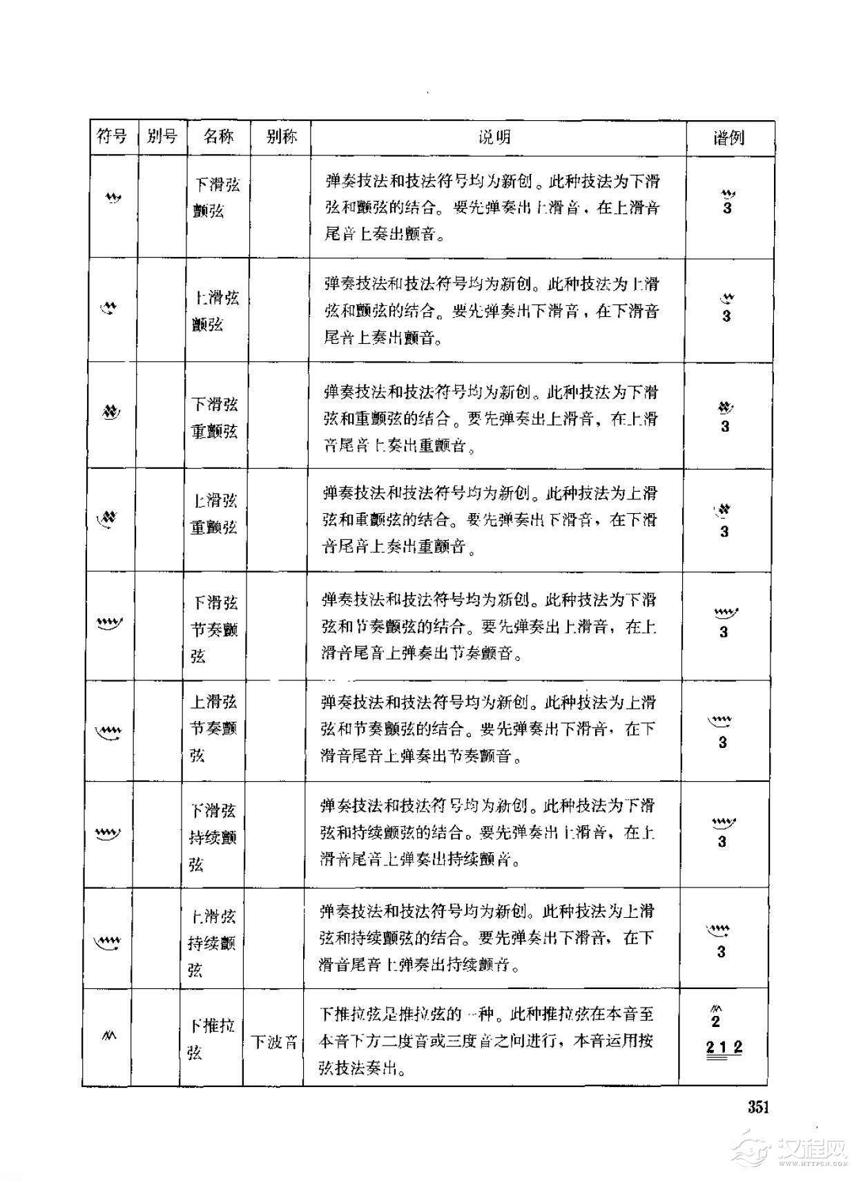 古筝弹奏技法标记符号总汇说明