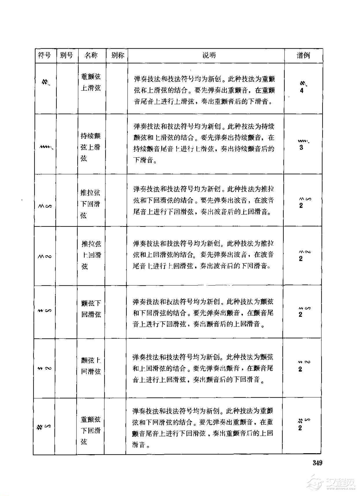 古筝弹奏技法标记符号总汇说明