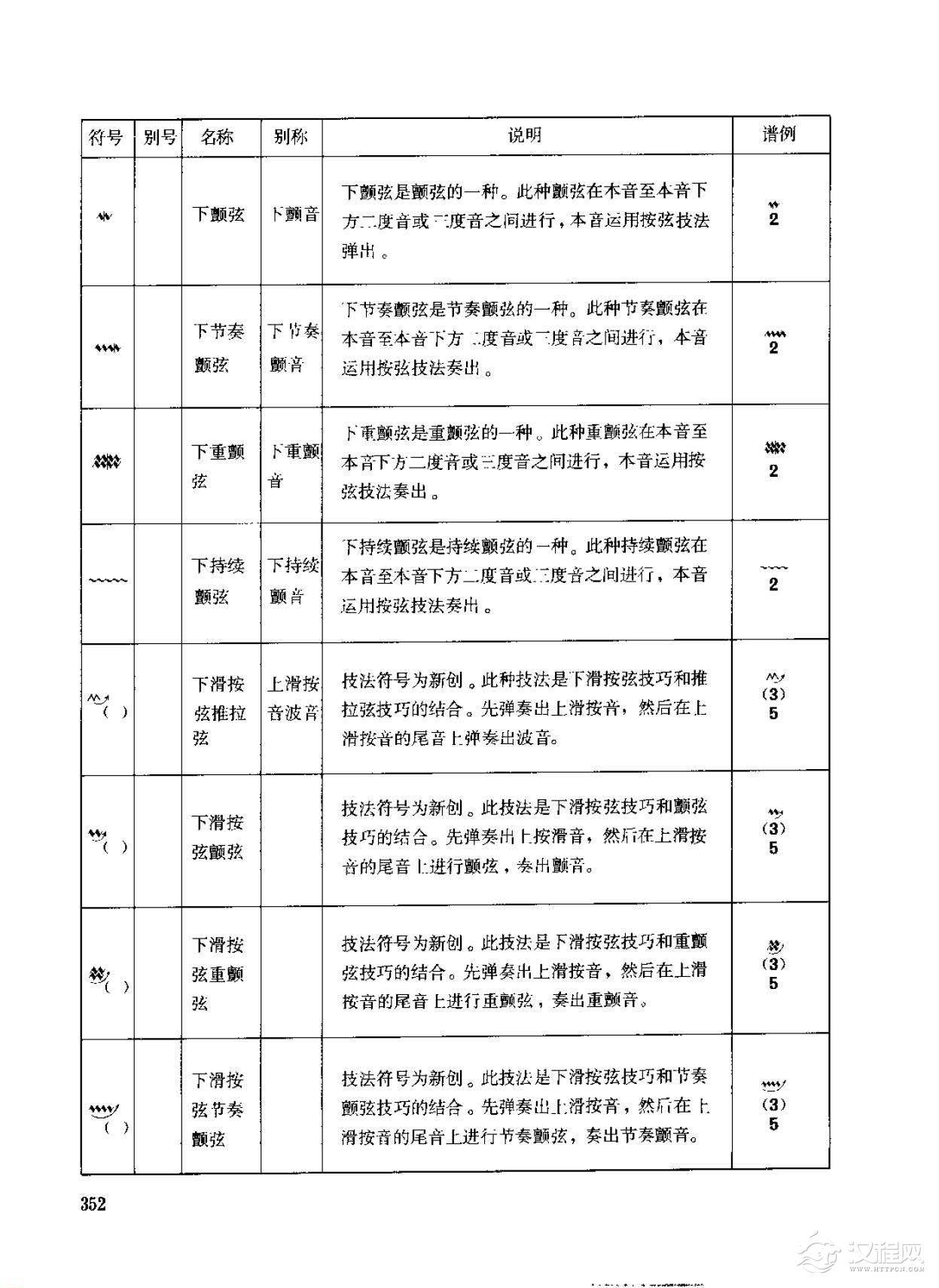 古筝弹奏技法标记符号总汇说明