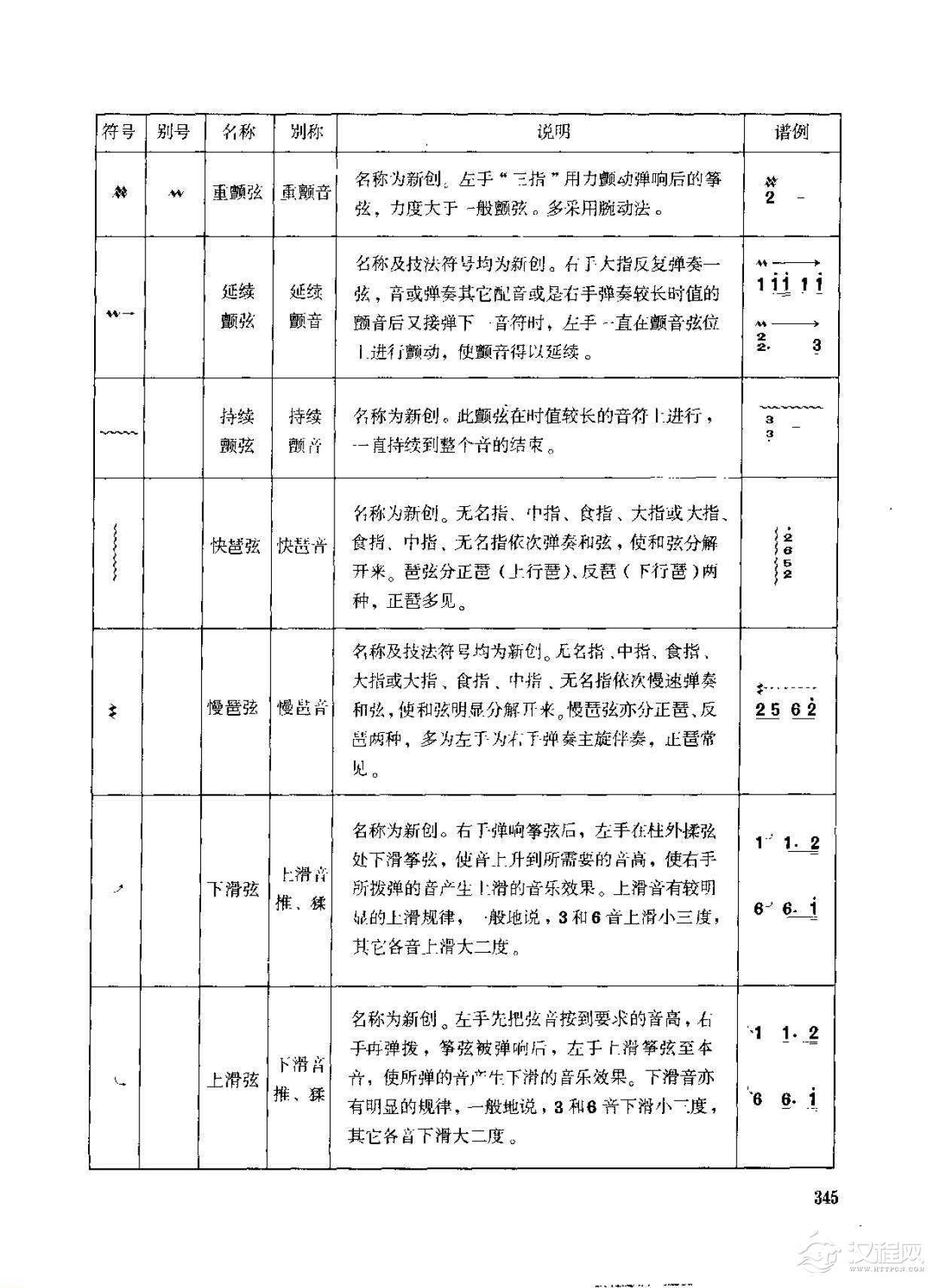 古筝弹奏技法标记符号总汇说明