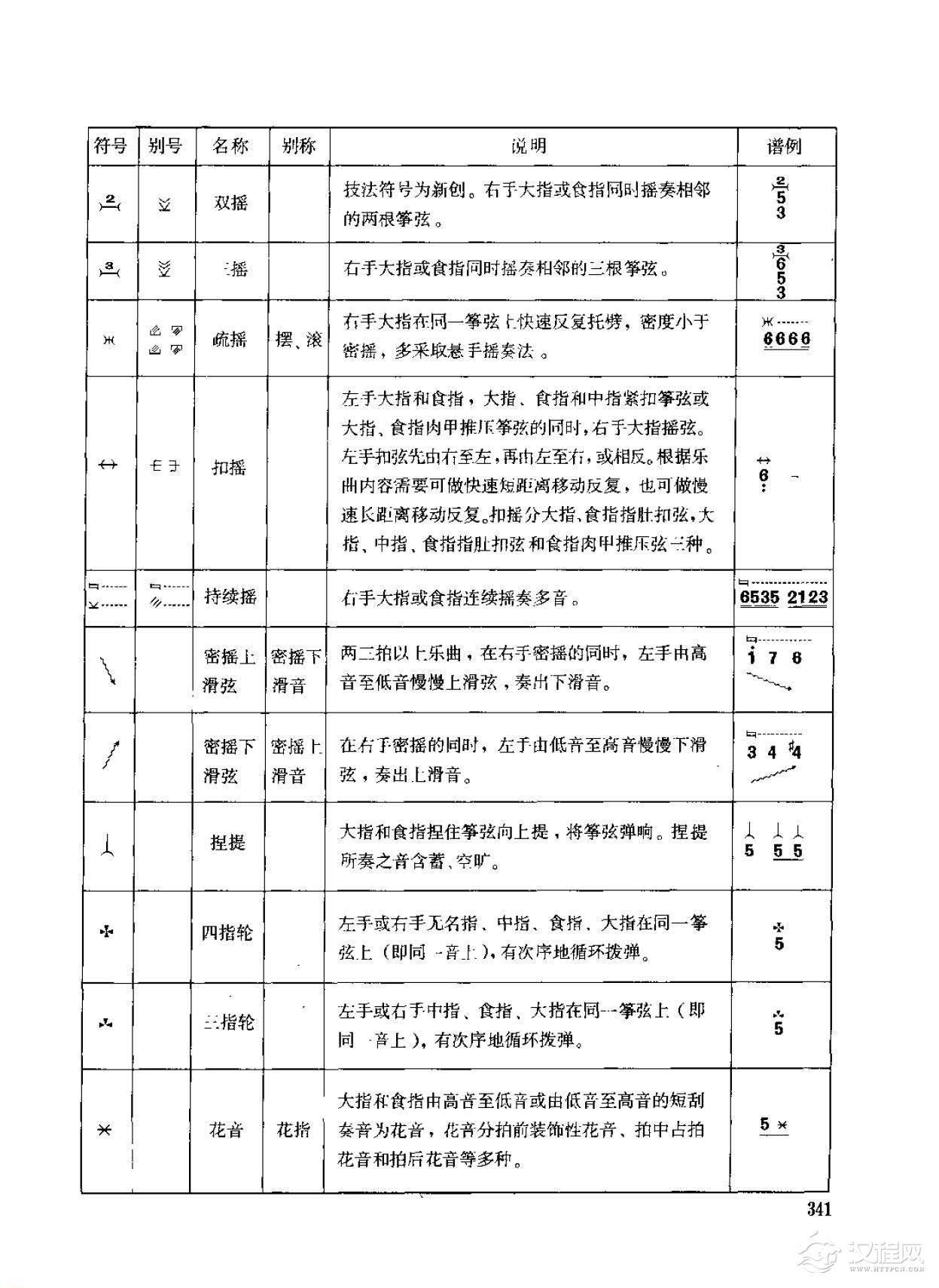 古筝滑音符号图片