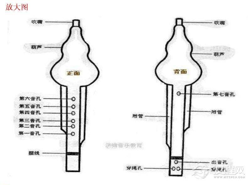 葫芦丝构造 民族乐器葫芦丝结构图解