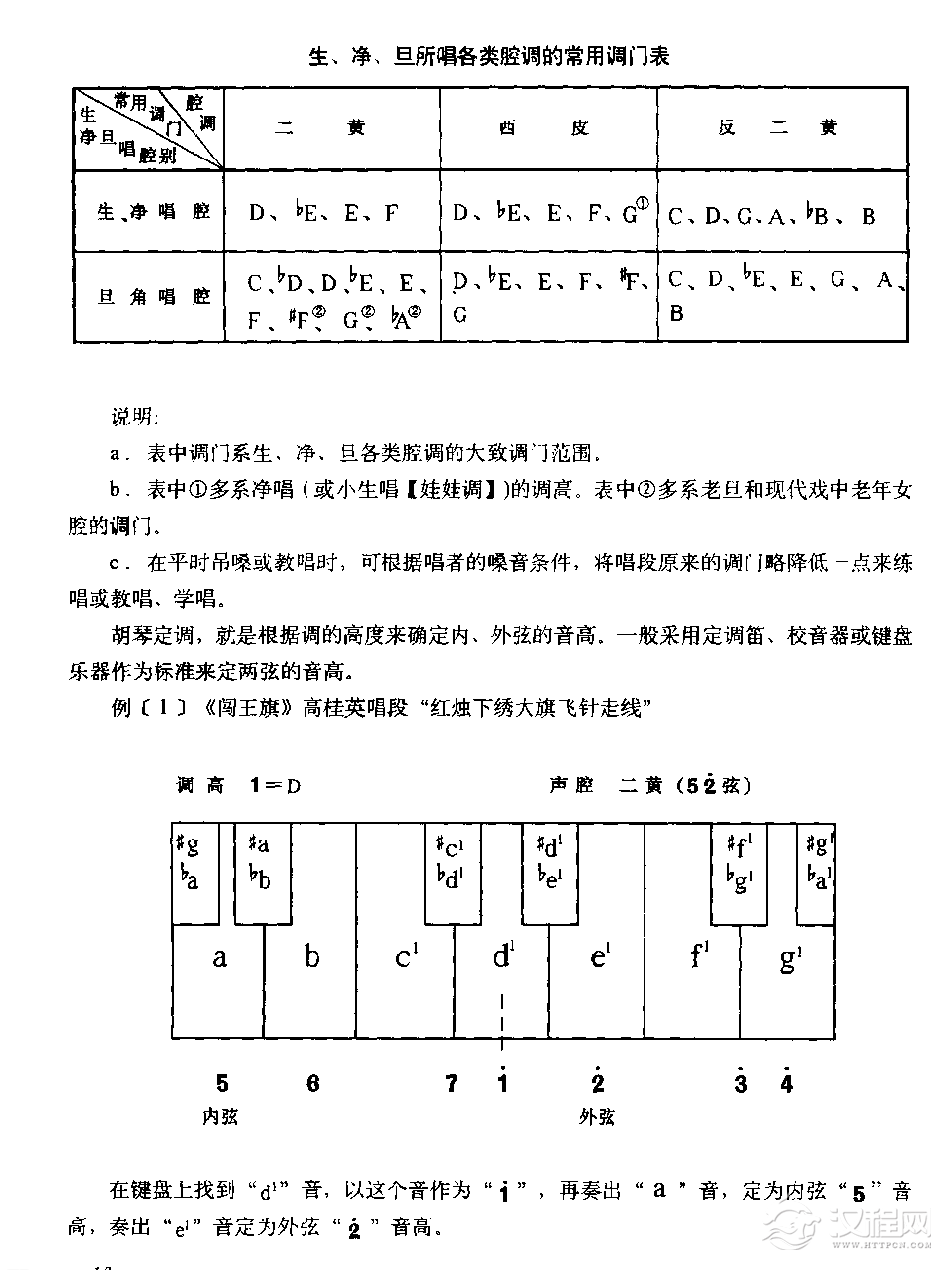 京胡怎么定调图片