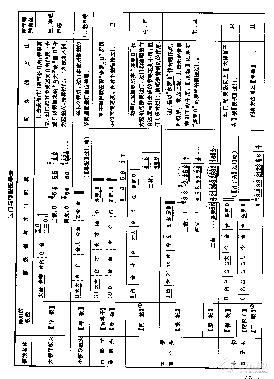 胡琴各种过门与常用锣鼓的配奏法 