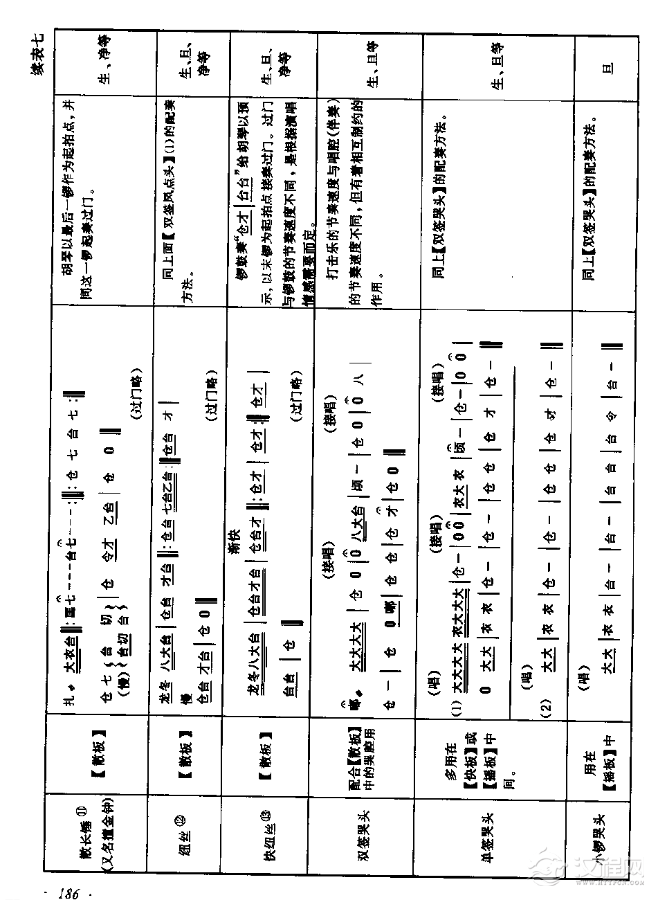 胡琴各种过门与常用锣鼓的配奏法 