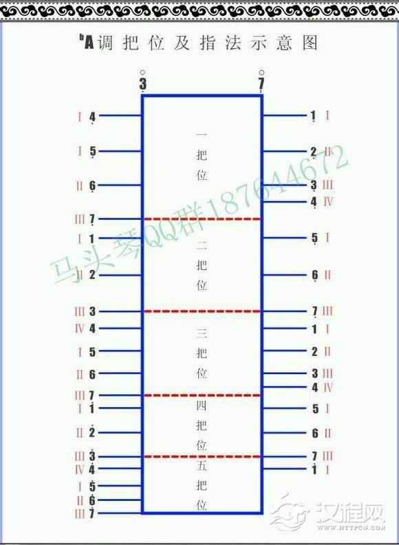 马头琴指法示意图图片