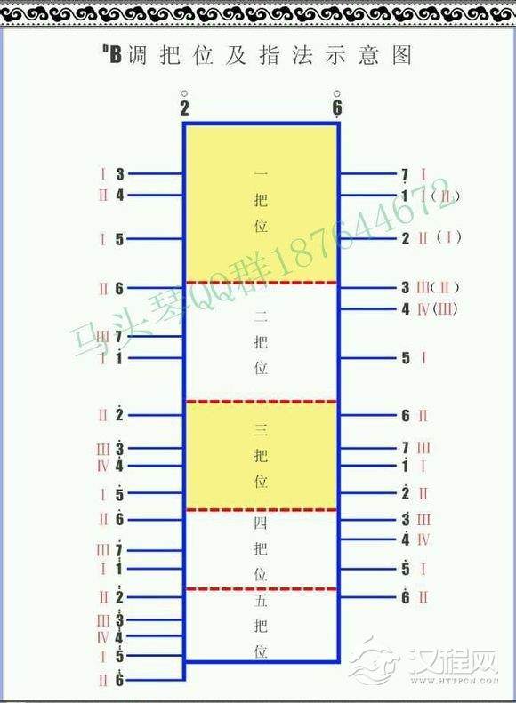 马头琴指法示意图图片