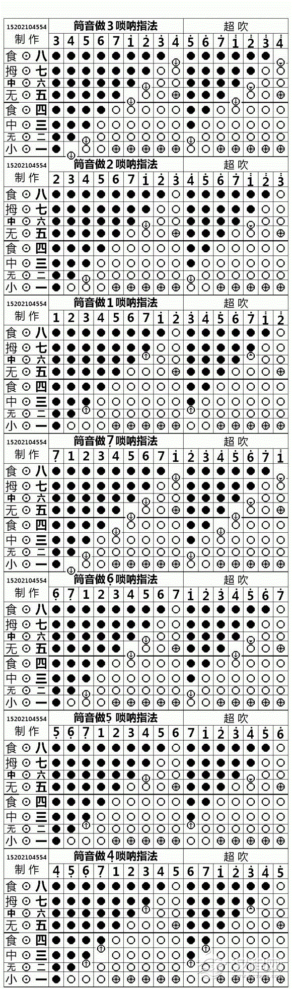 唢呐筒音做3/2/1/7/6/5/4的指法图示