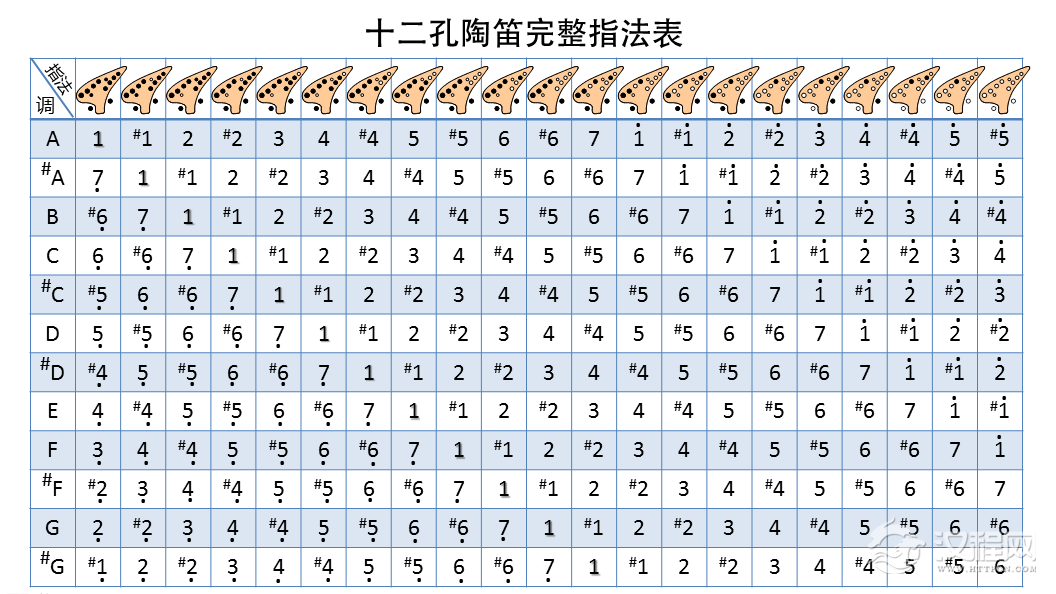 12孔陶笛完整指法表