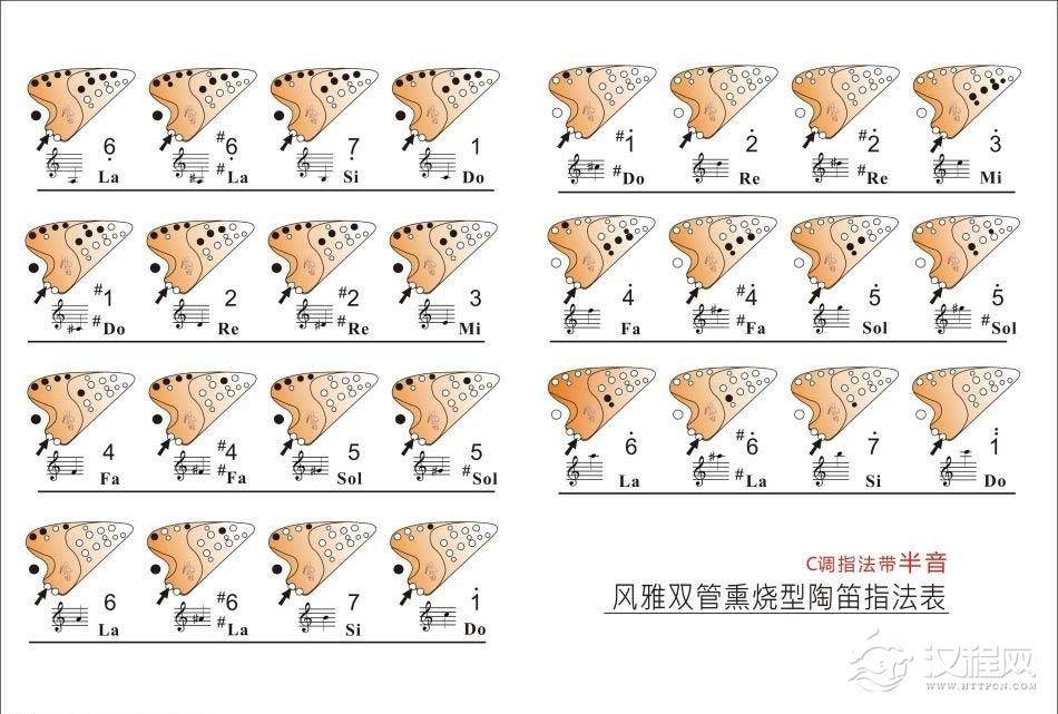 双管AC陶笛指法表图解