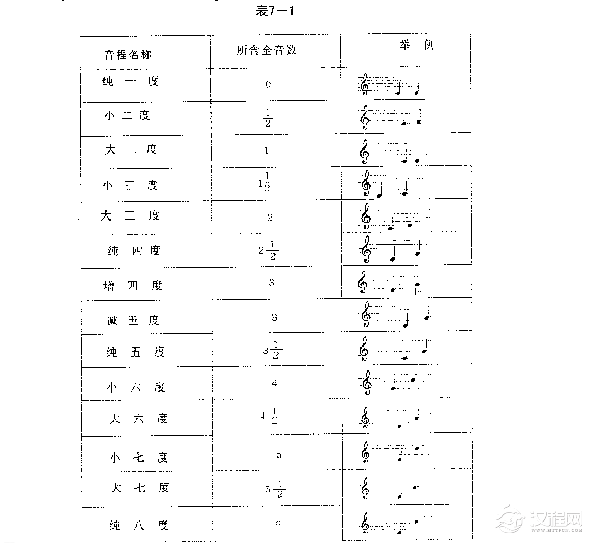 五线谱音程教学《音程的性质》