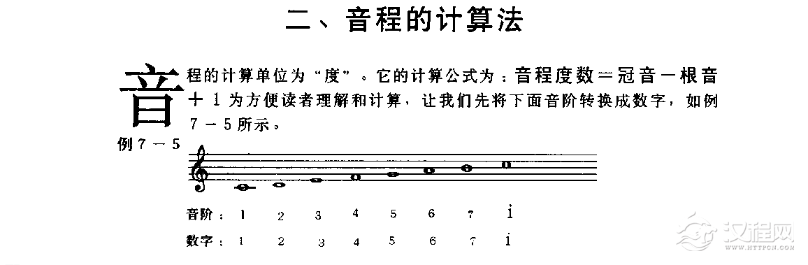 五线谱音程教学《音程的计算法》